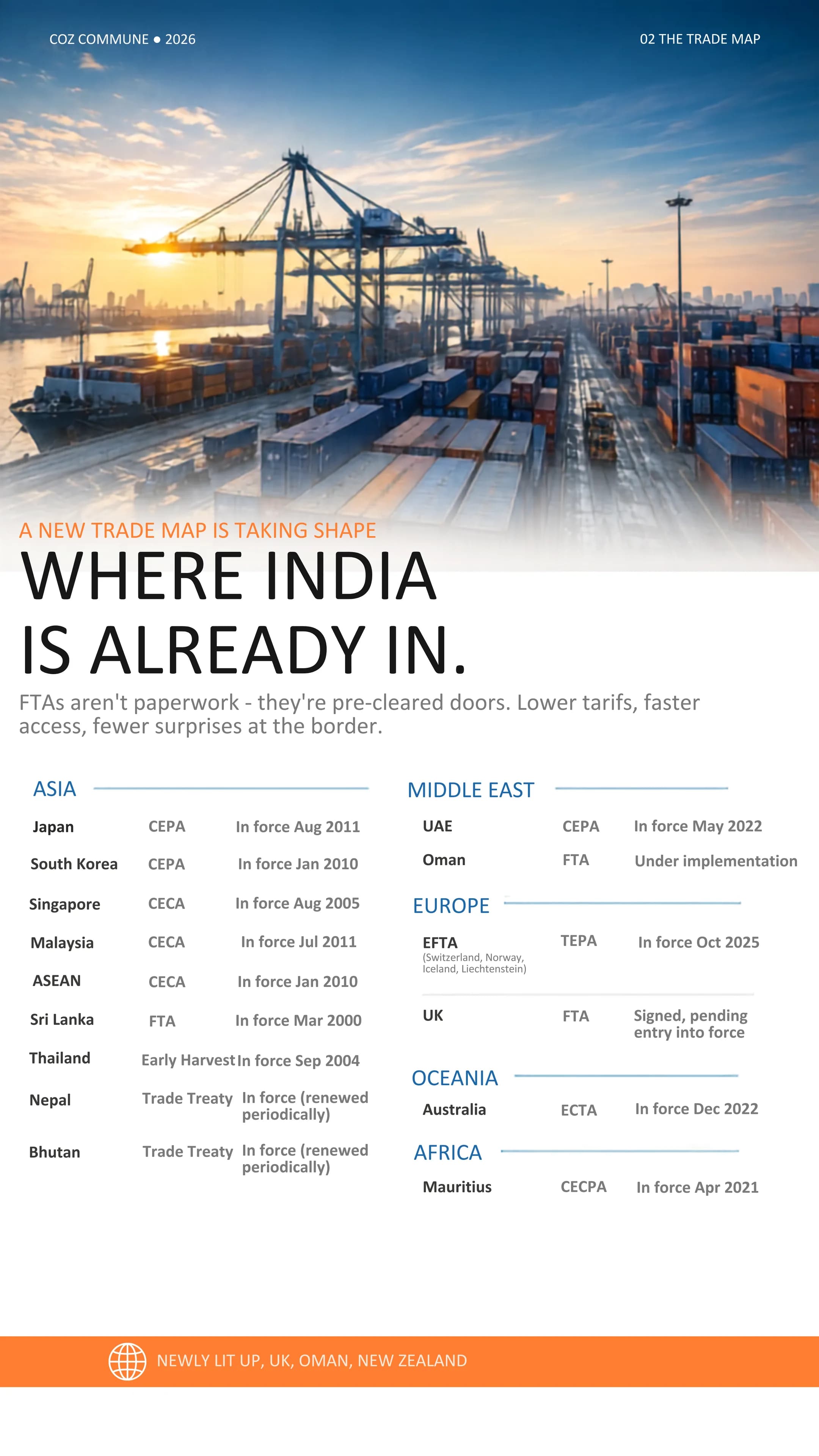 India's FTA Moment, page 2 of 4